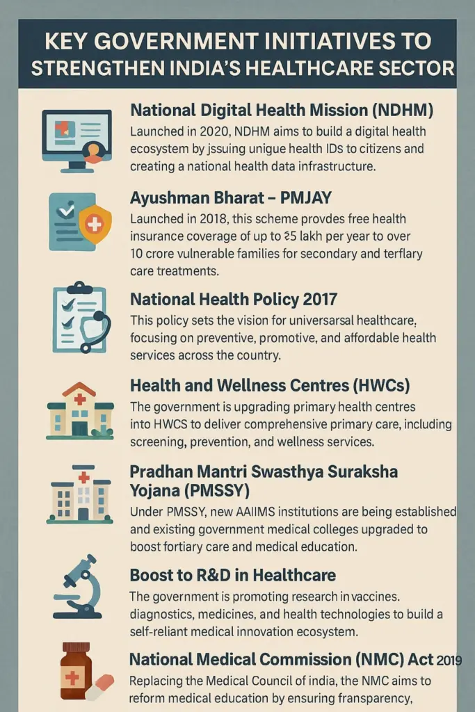 Government Initiative to Strengthen Healthcare in India