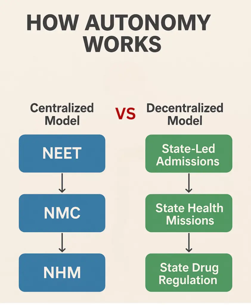Centralised Model vs Decentralised Model