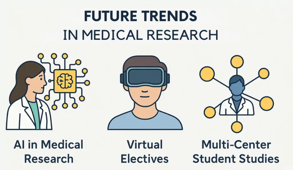 Future Trends in Medical Research