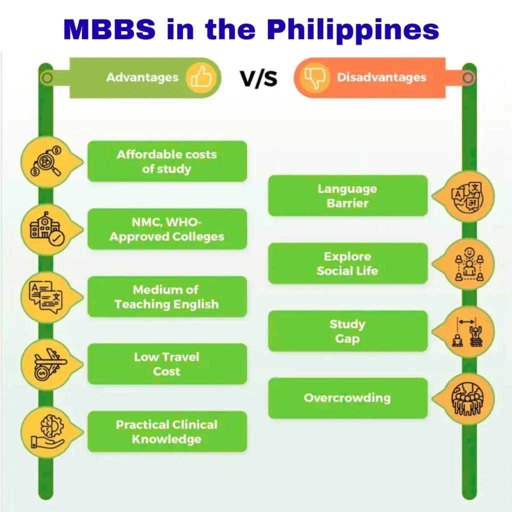 MBBS in the Philippines Advantage & Disadvantage