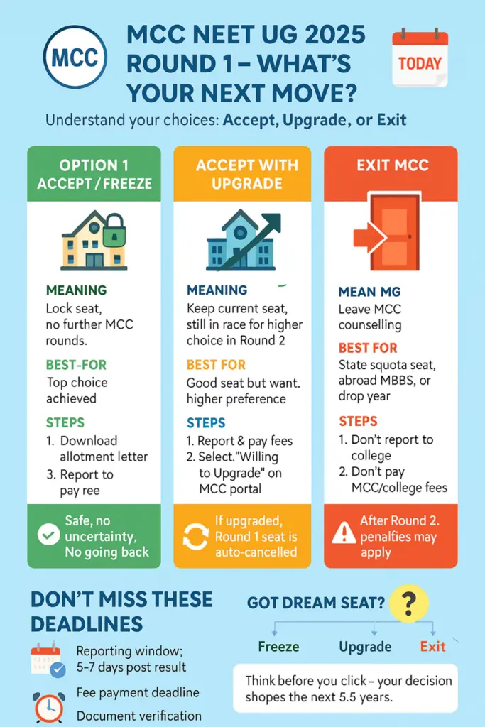 MCC Round 1 Seat Allotment 2025 what should you do