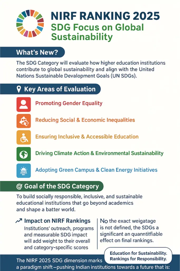 NIRF RANKING 2025 SDG Parameters