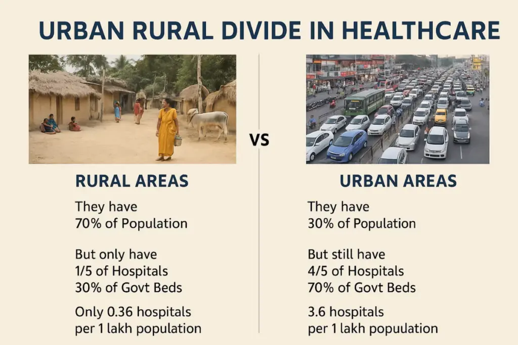 Rural Urban Divide in Healthcare