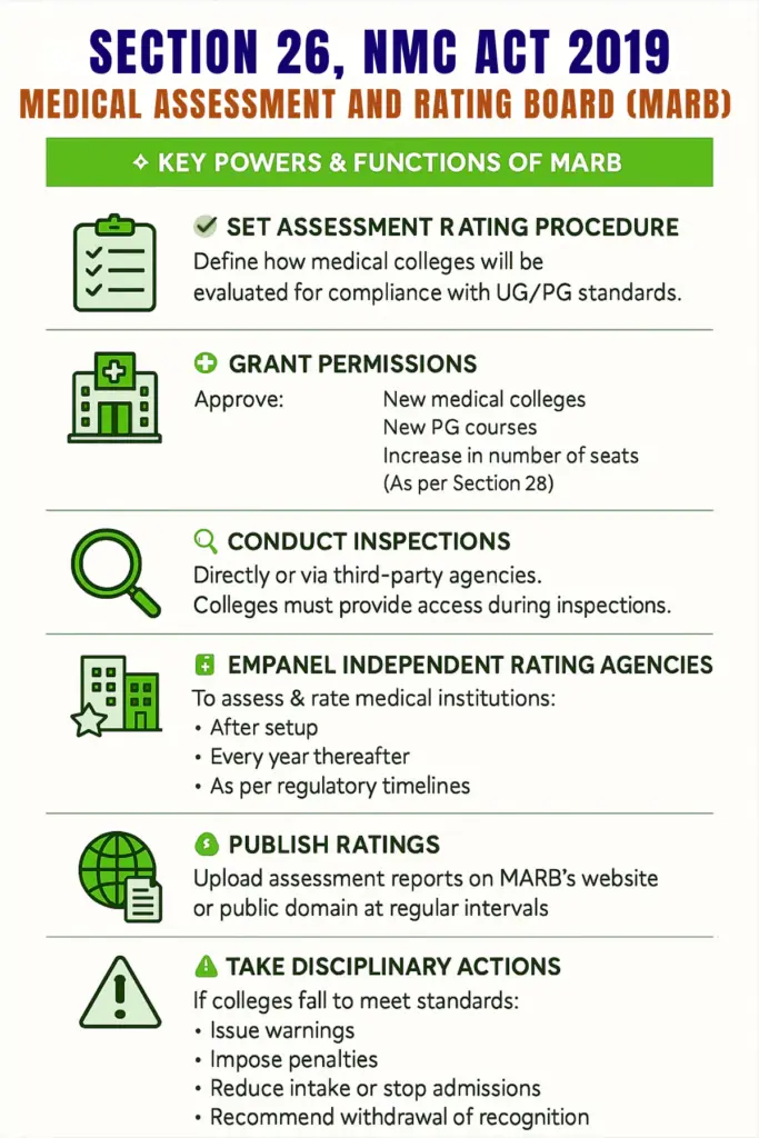 SECTION 26, NMC ACT 2019 MEDICAL ASSESSMENT AND RATING BOARD (MARB) 