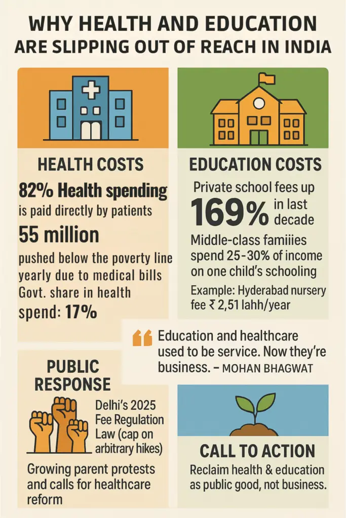 WHY HEALTH AND EDUCATION ARE SLIPPING OUT OF REACH IN INDIA