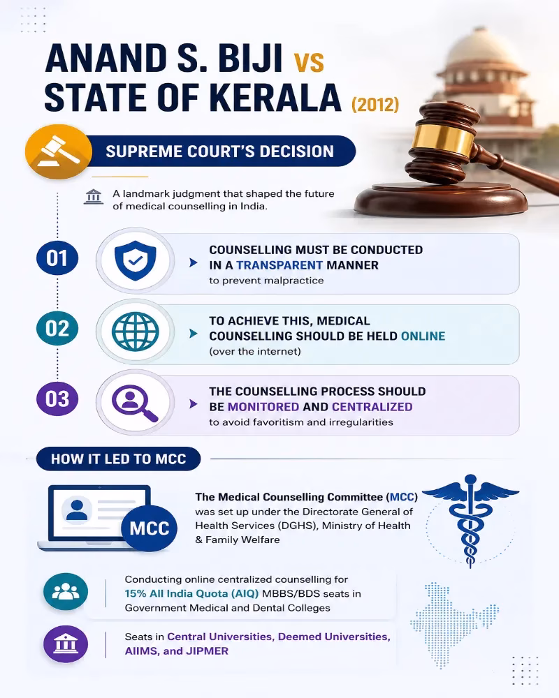 Anand S. BIiji vs State of kerala