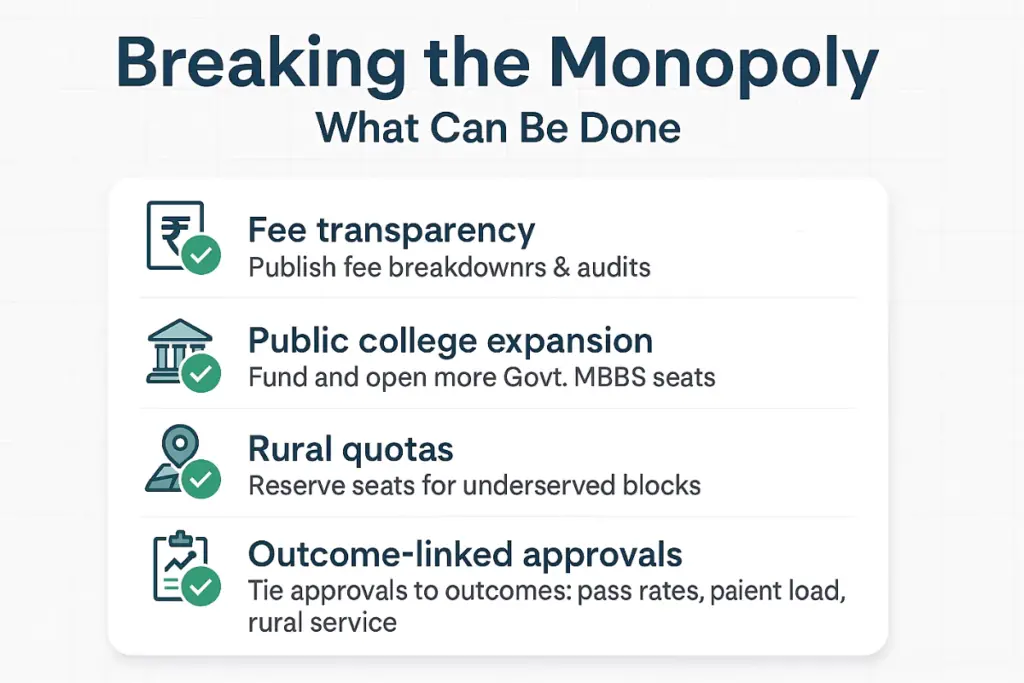 Breaking the Monopoly in Medical Education in India