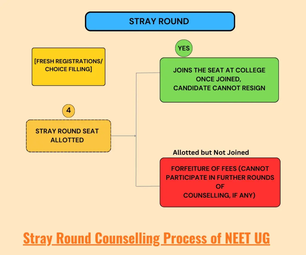 Medical Counselling Committee (MCC) 