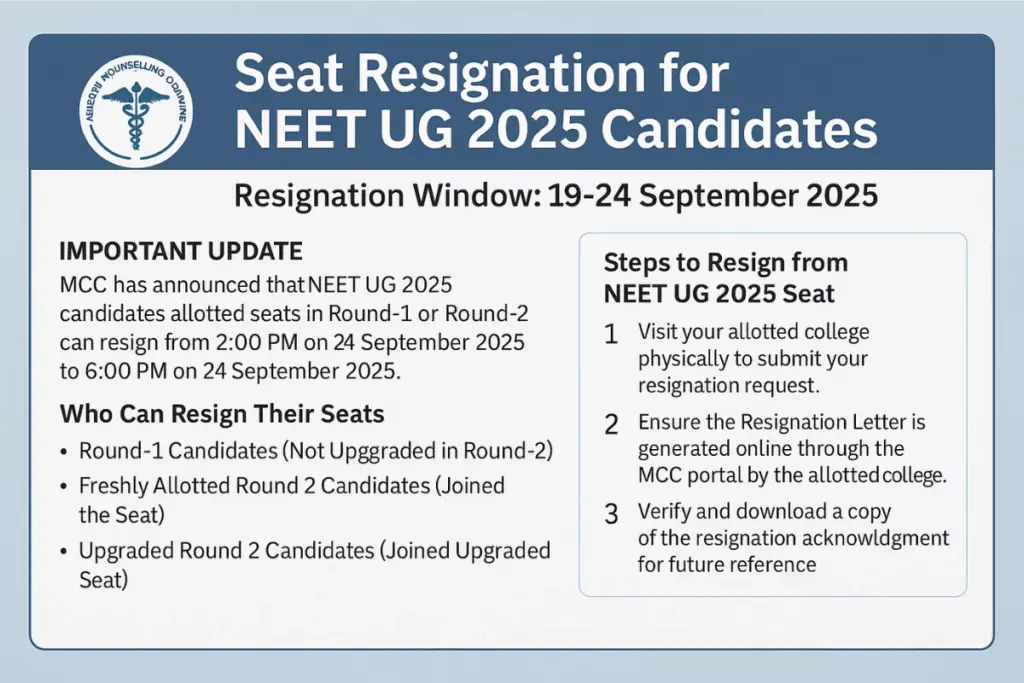 MCC Seat Resignation for Round 1 & Round 2