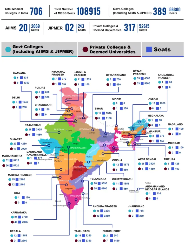 Medical College and Seat Distribution in India in 2024