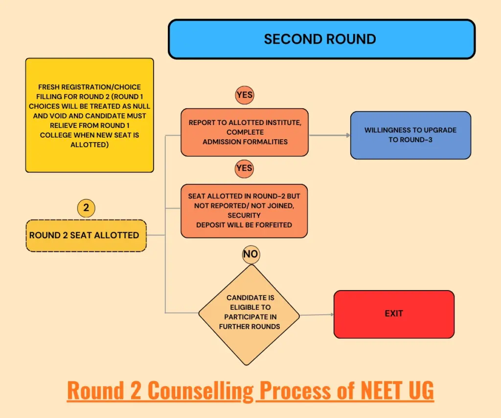 Medical Counselling Committee