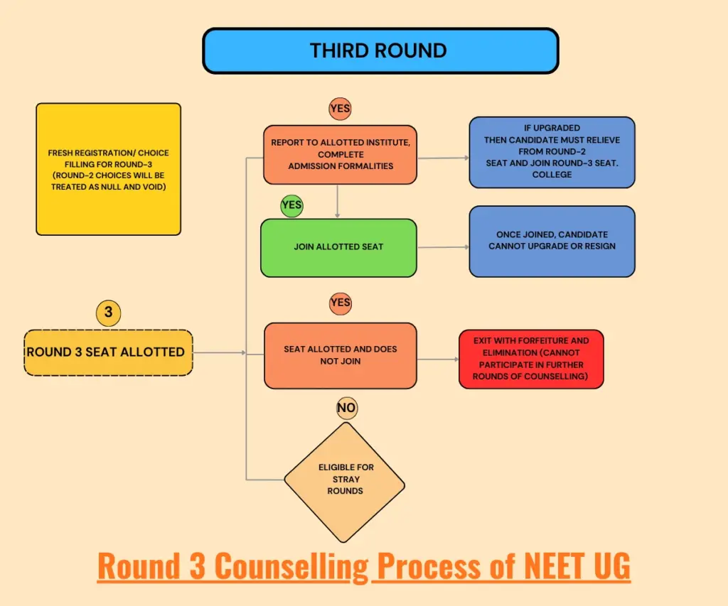 The Medical Counselling Committee (MCC)