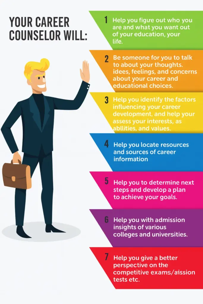 Your Career Counsellor