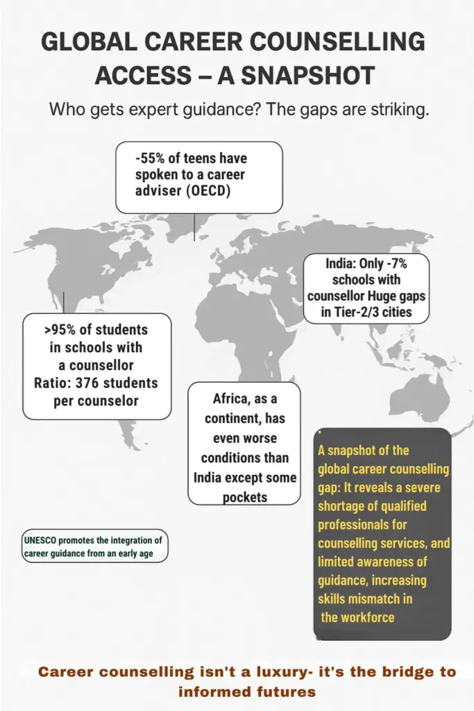 Global Career Counselling Gap