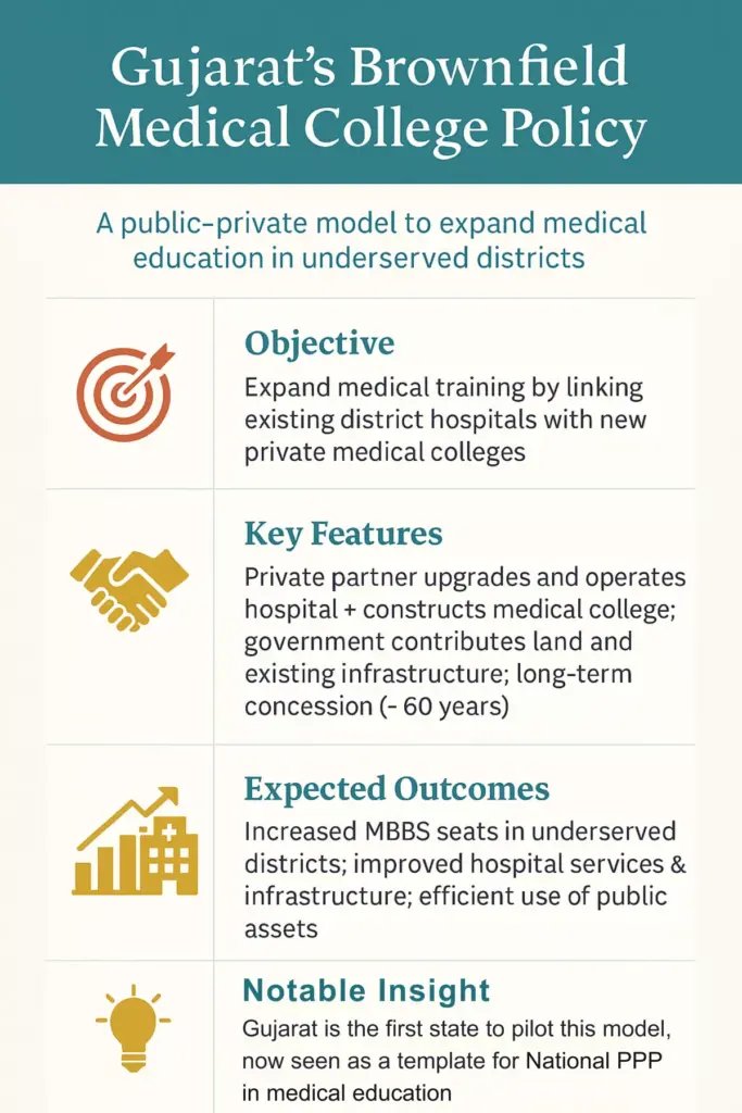 Gujarat Brownfield Medical College Policy
