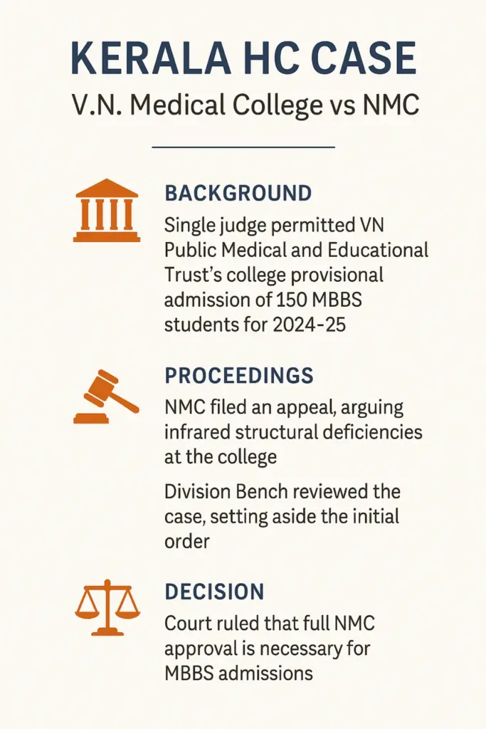 Kerala High Court Case: VN Medical College Vs NMC
