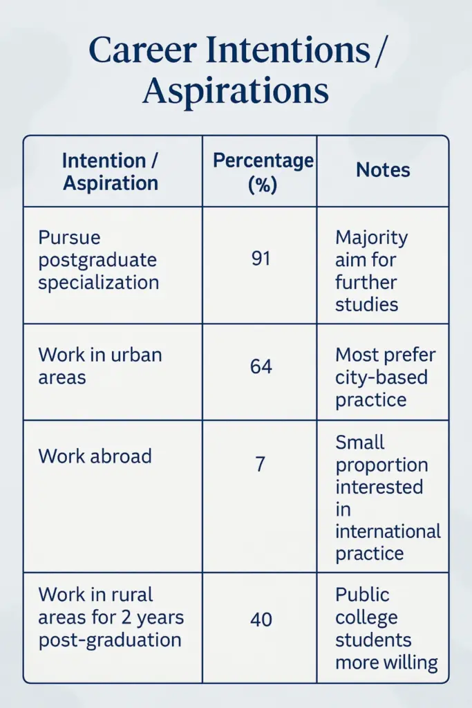 Medical Student Career Aspiration