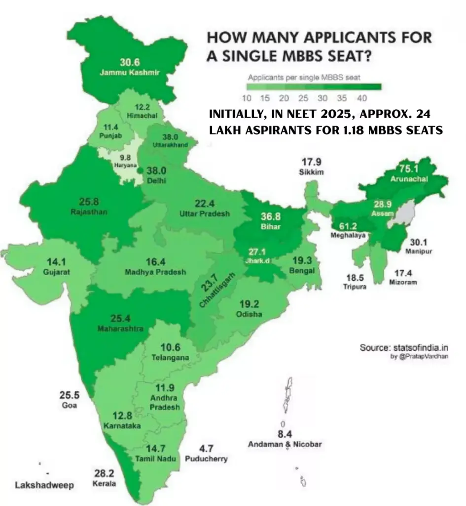 NEET applicant to MBBS seat ratio in India