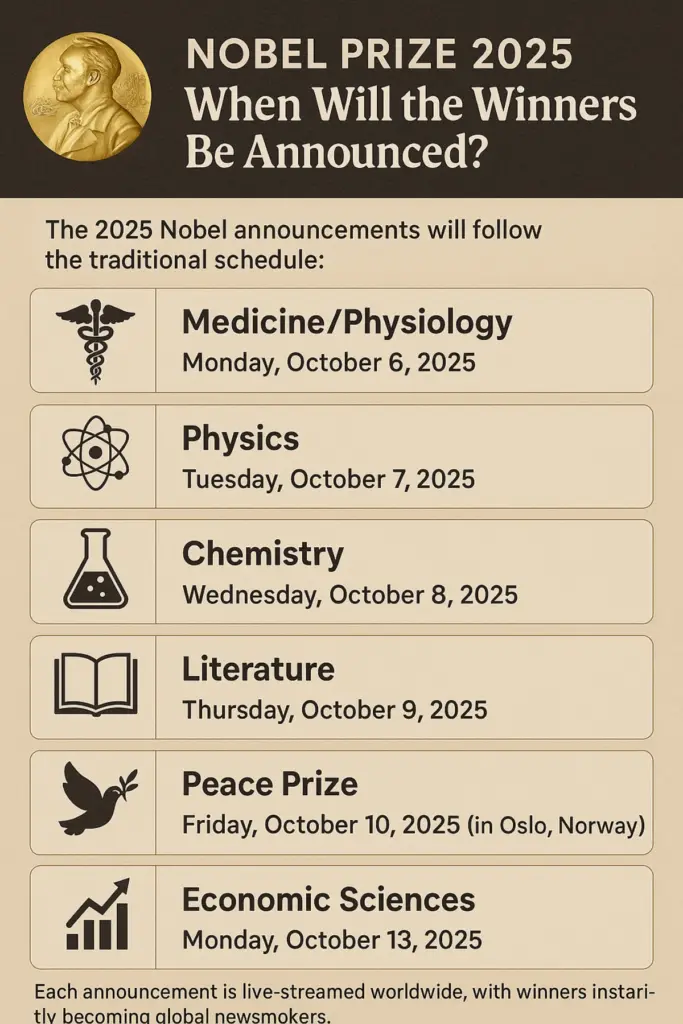 Nobel Prize 2025 when will be announced