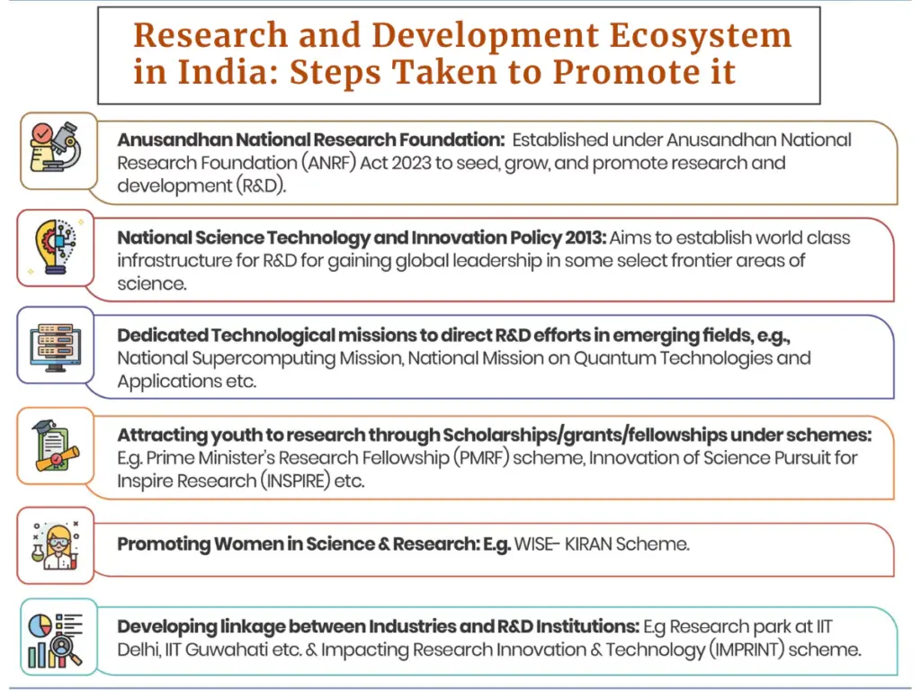 Research and Development Ecosystem in India