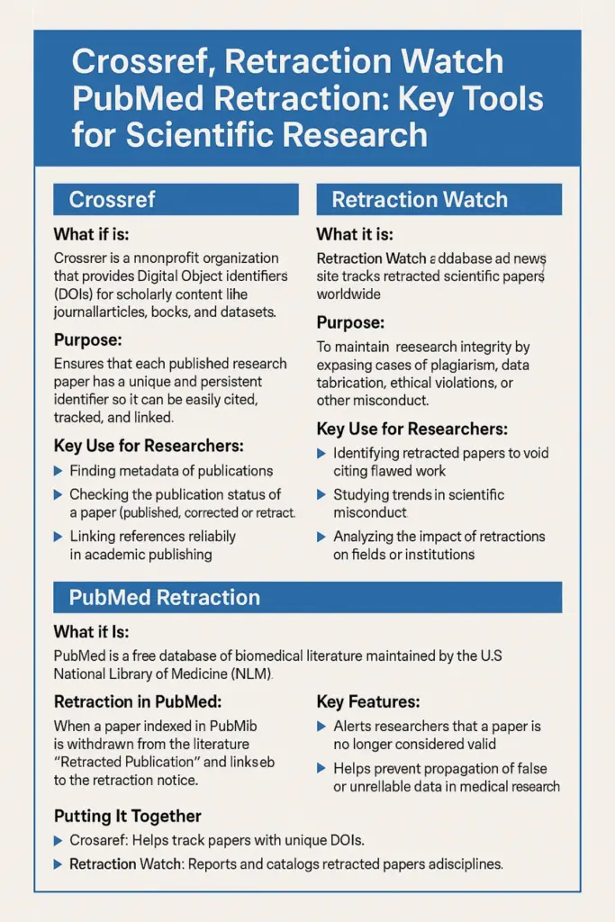 Retraction Watch-PubMed-Crossref