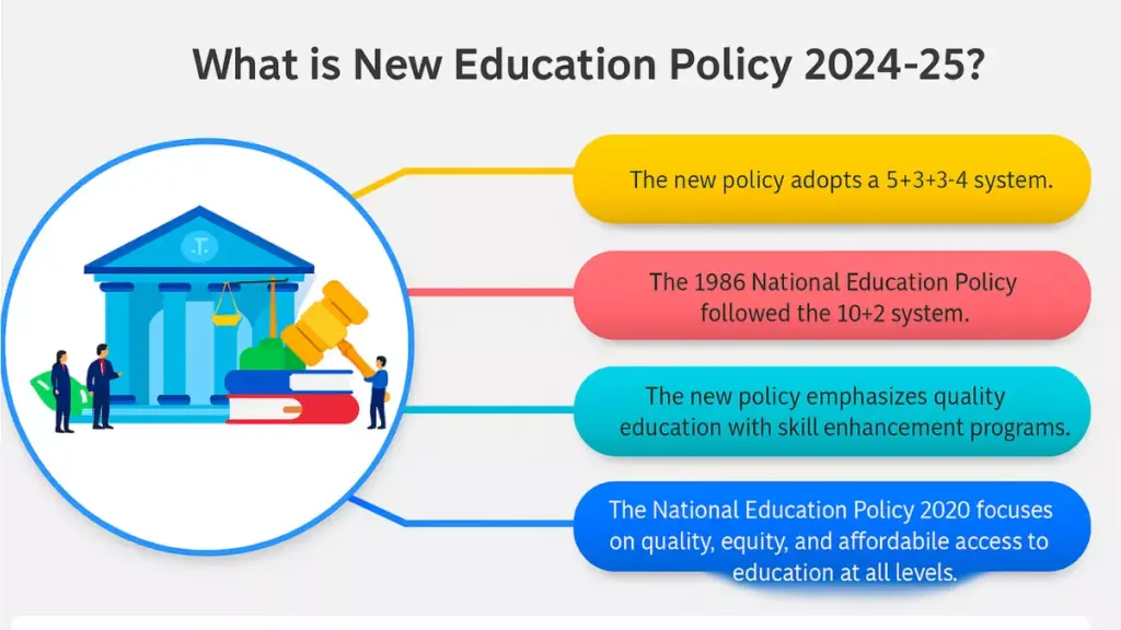 What is New Education Policy 2024