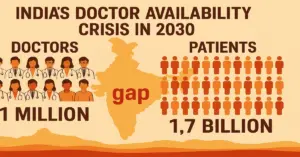 Doctor Availability Crisis of India in 2030