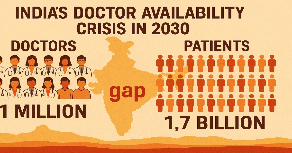 Doctor Availability Crisis of India in 2030