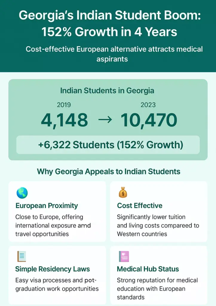 MBBS in Georgia BOOM