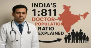 India’s 1:811 Doctor-Population Ratio Explained: The Flaws in the Government’s Claim