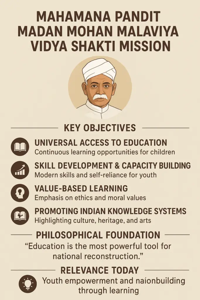 Mahamana Pandit Madan Mohan Malaviya Vidya Shakti Mission