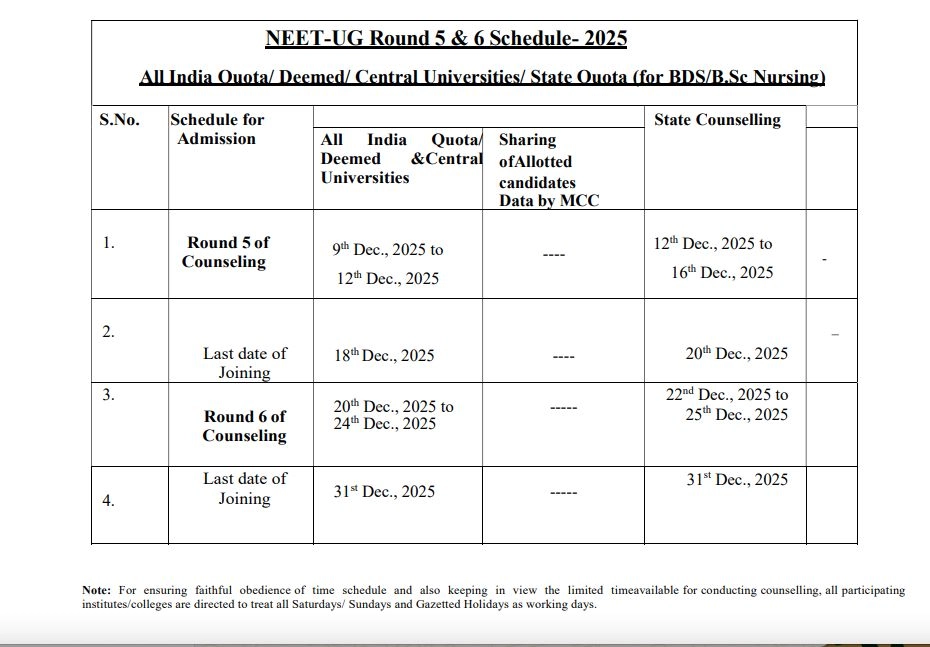 NEET UG 2025 Final Rounds Counselling Dates for BDS B.Sc Nursing Announced