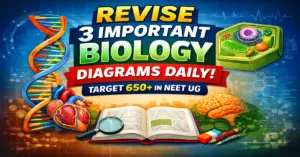 Most Important Biology Diagram For NEET UG 2026