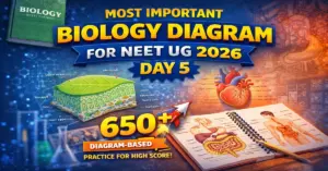 Most Important Biology Diagram For NEET UG 2026 (Day 5)