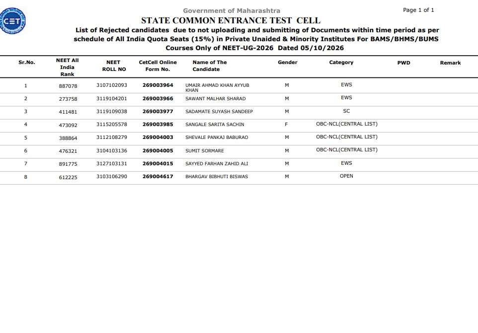 Maharashtra NEET UG 2026 Rejected Candidates List