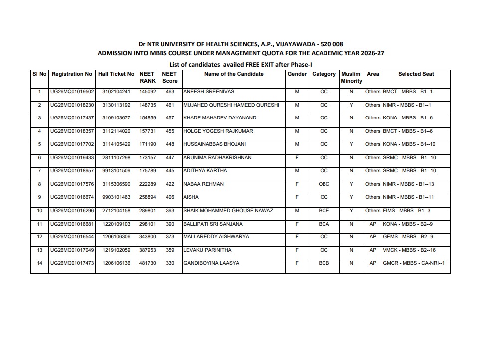 NTRUHS MBBS Management Quota Free Exit List 2026 Phase 1 1